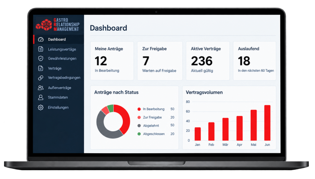 Gastro Relationship Management - Beispielbild KI generiert